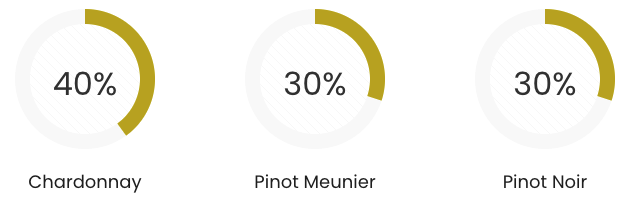 Druiven samenstelling Mondet Fût de Chêne